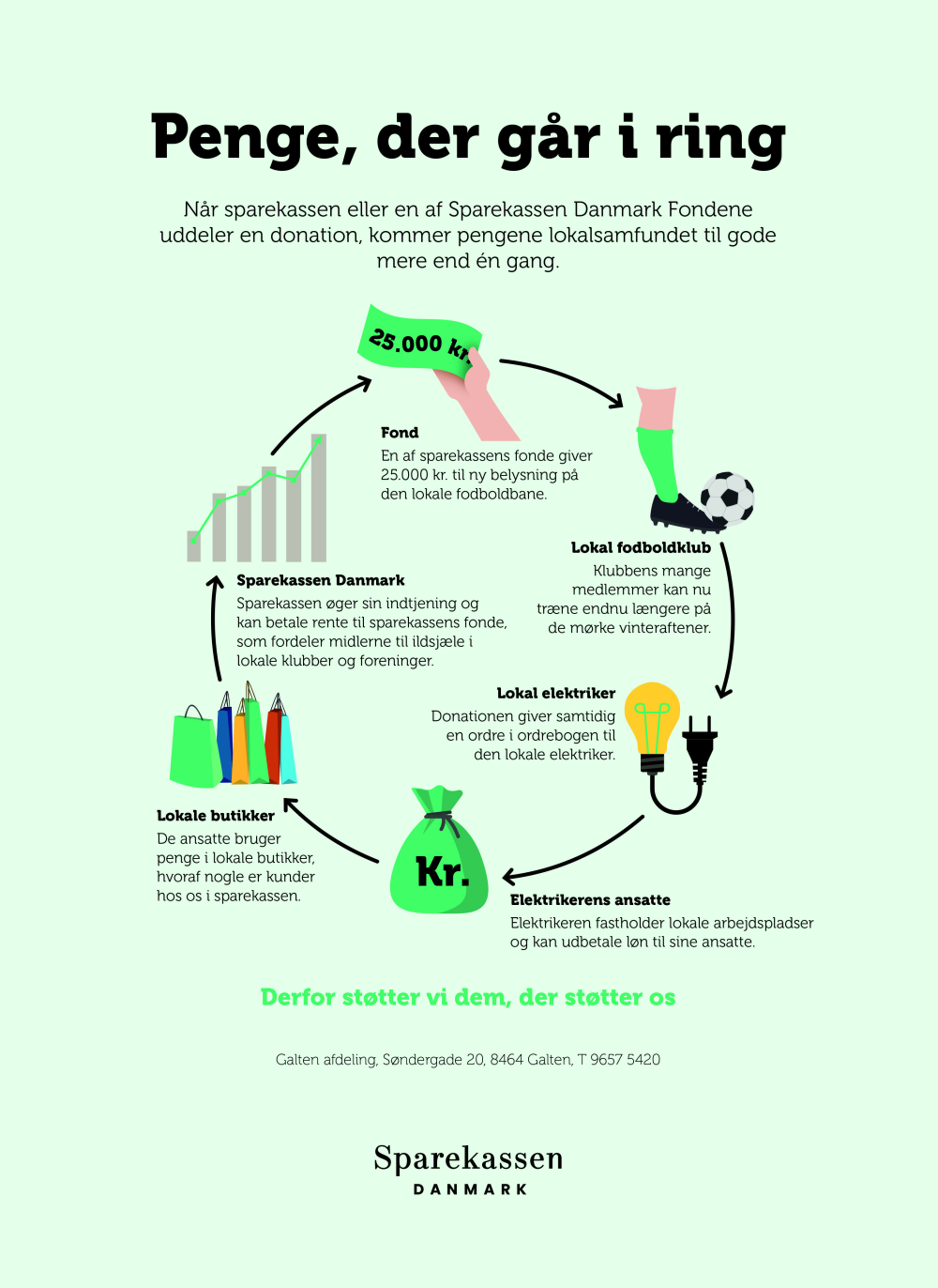 Sparekassen Danmark